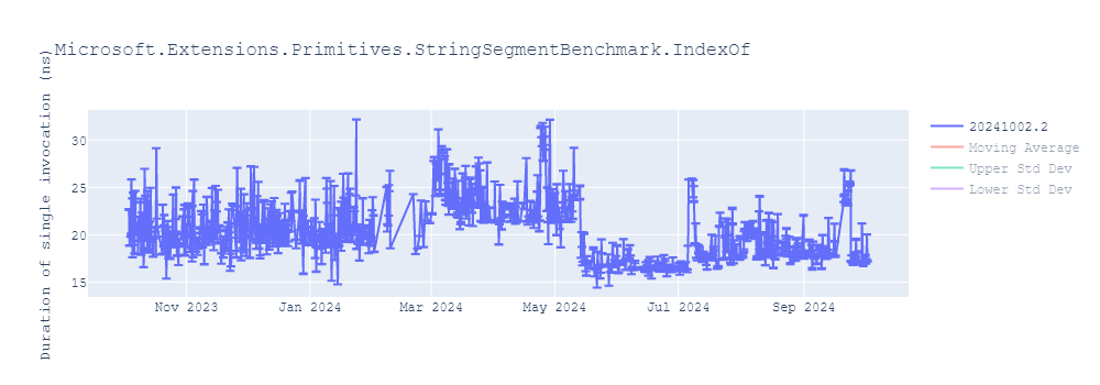 graph