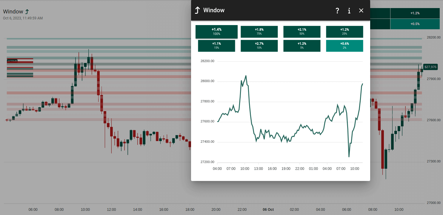 Price Window Dialog