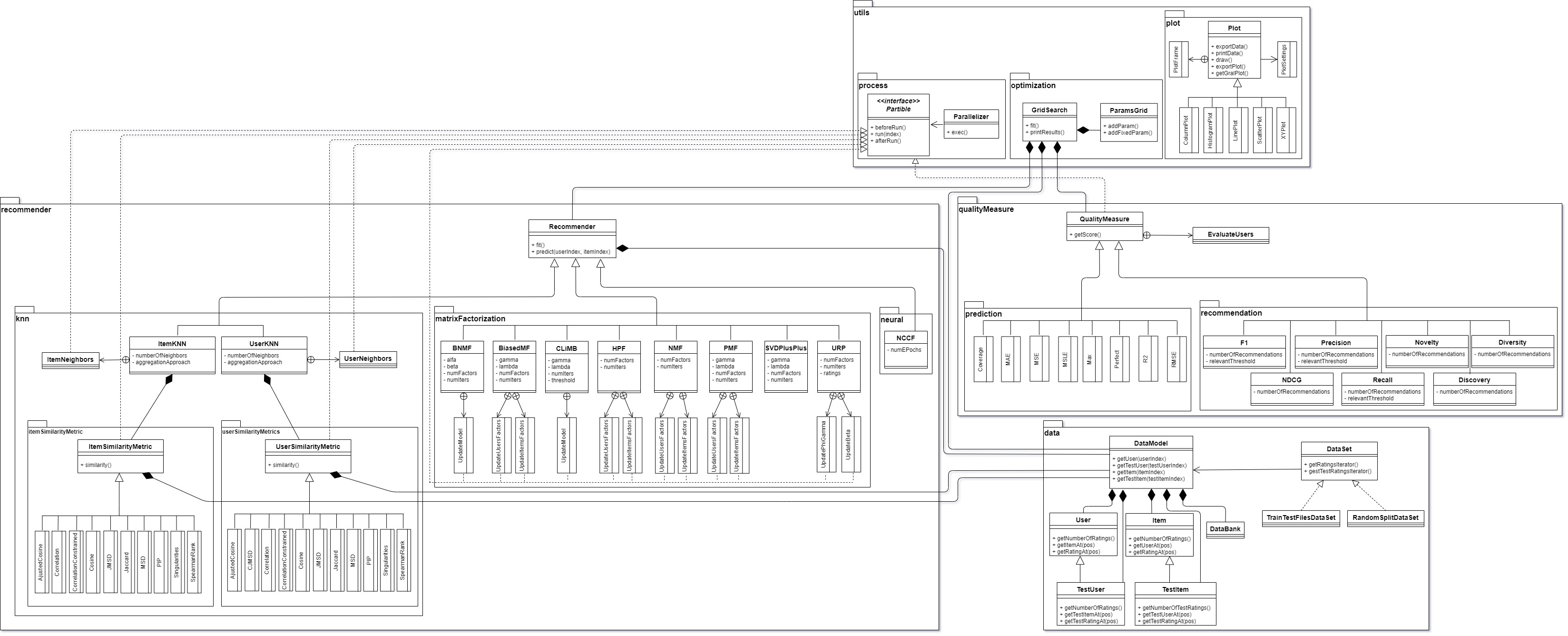 CF4J class diagram