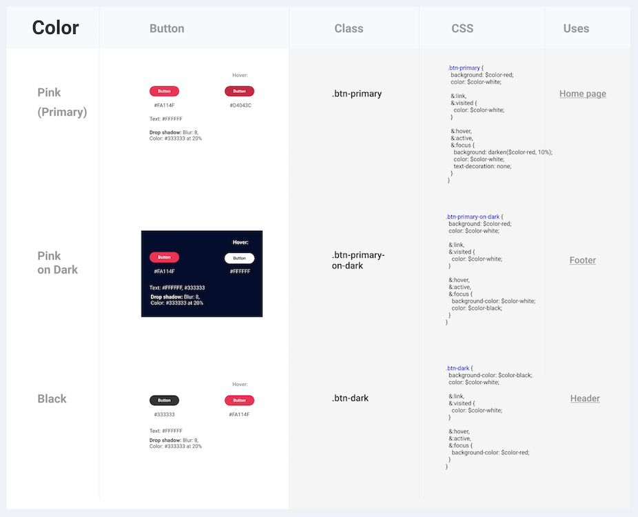 Button Color Classes