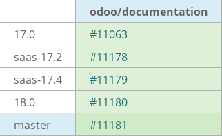 Pull request status dashboard