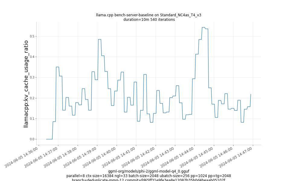 kv_cache_usage_ratio