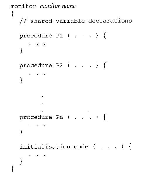 Syntax of a monitor