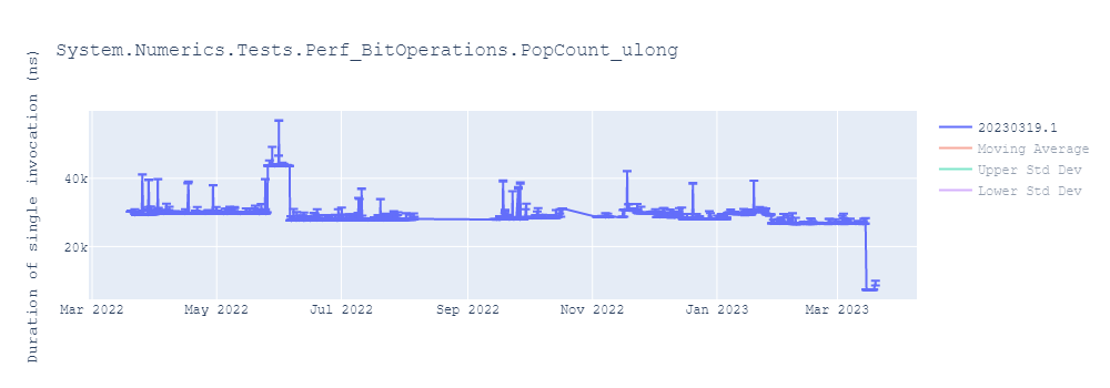 graph