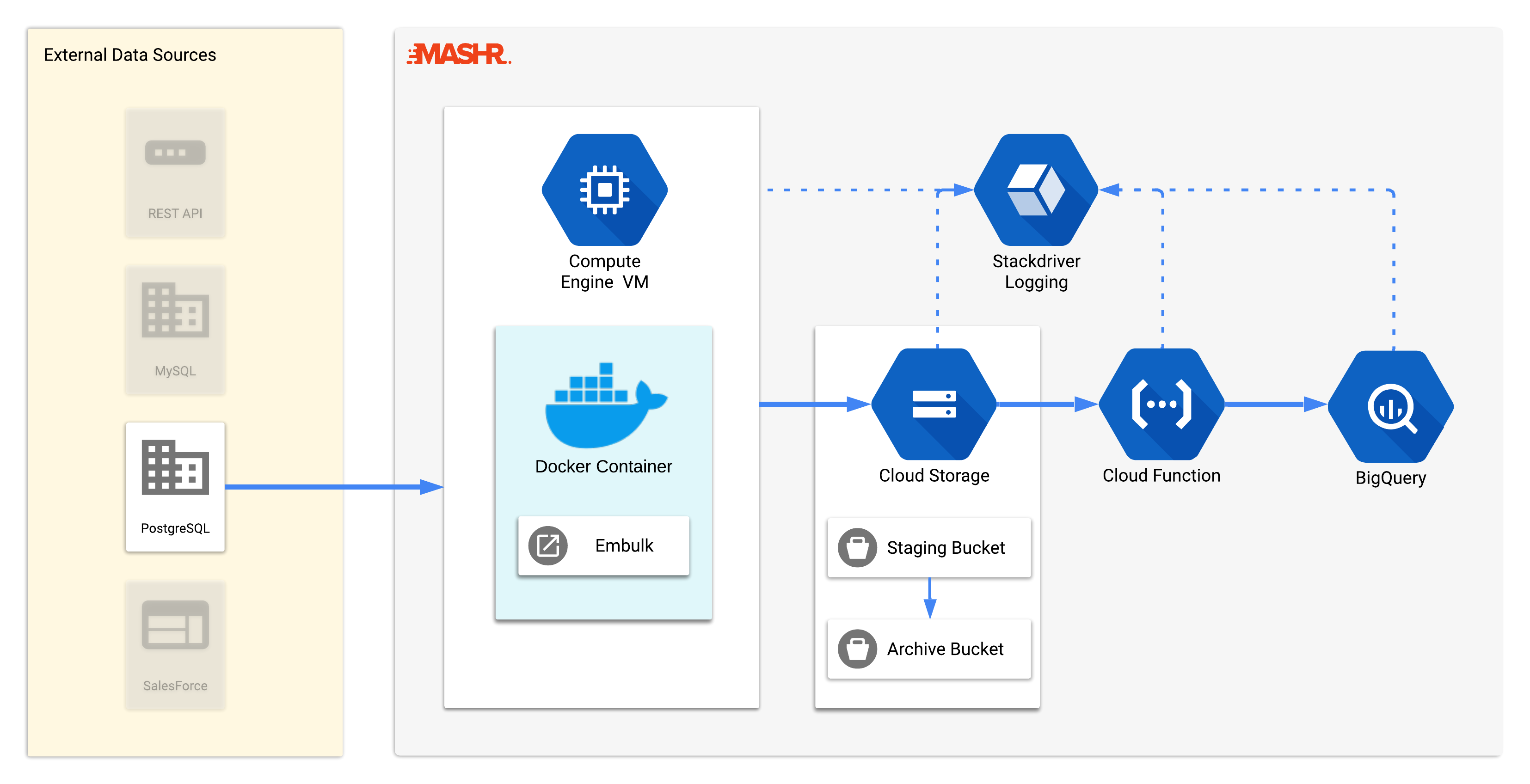 mashr architecture