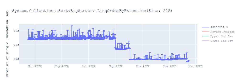 graph