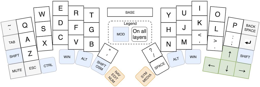 Base QWERTY layer