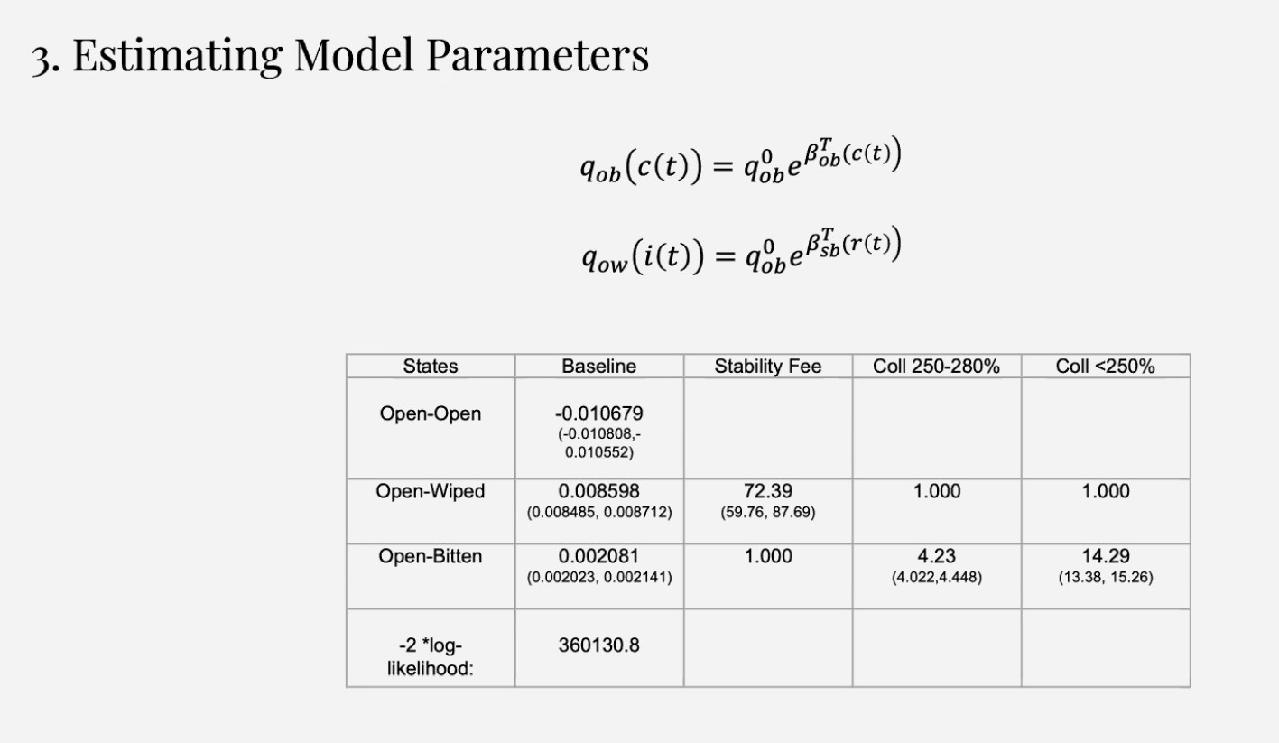 Estimated Model Parameters