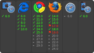 browser support