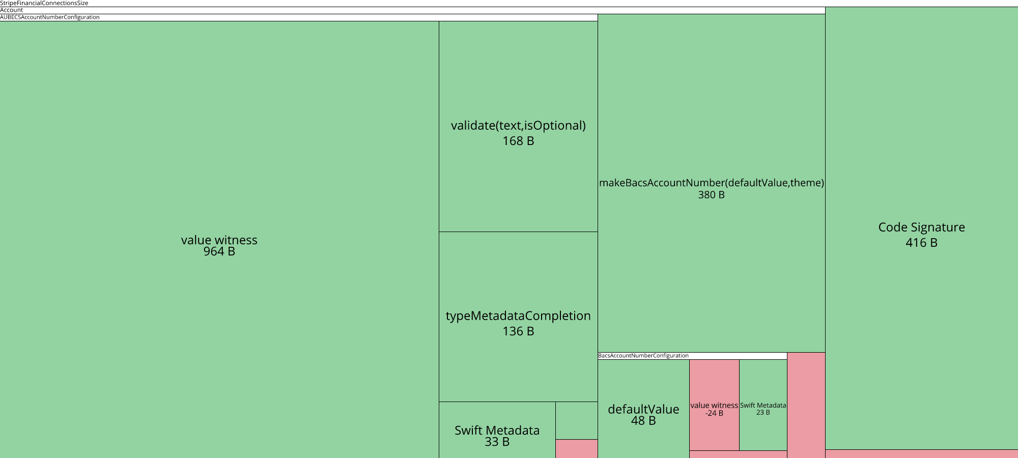 Image of diff