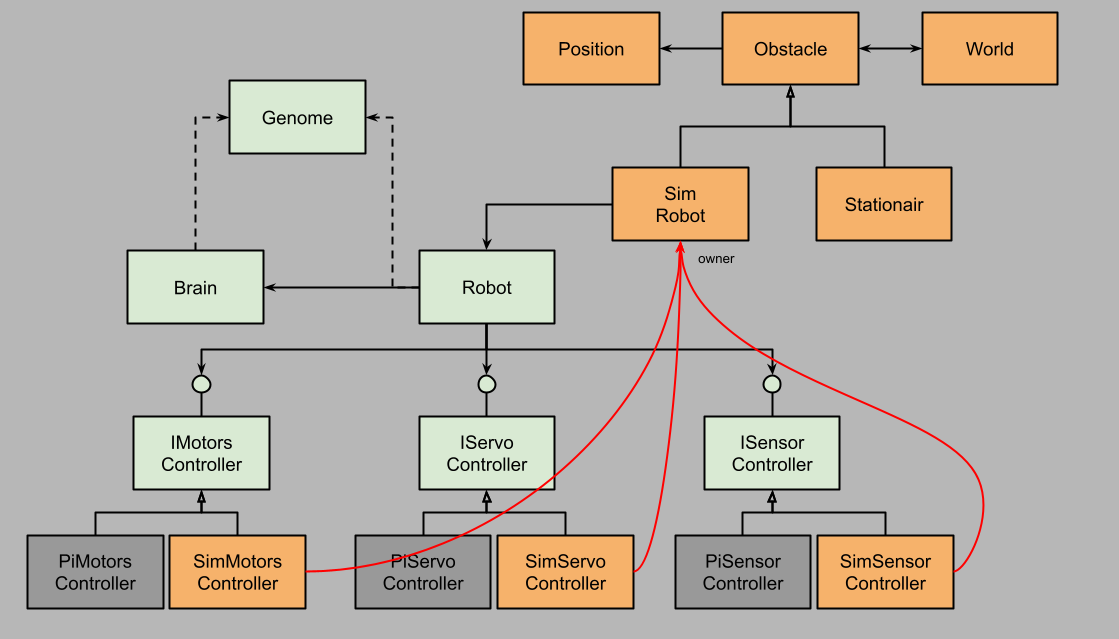 Class Diagram