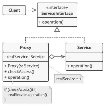 ProxyStructure