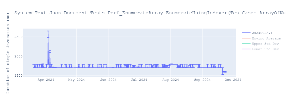 graph