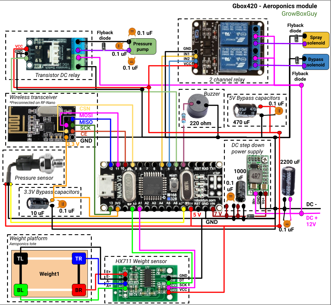 Aeroponics module circuit