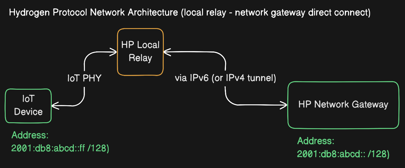 diagram-export-9_26_2023, 12 04 59 PM.png