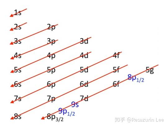 相对论效应