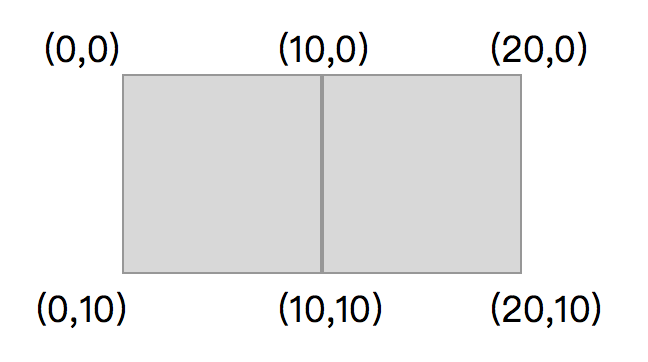 自动计算contentSize