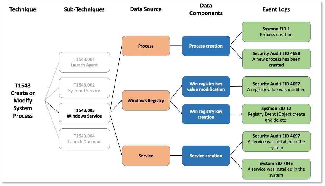 Data source mapping example