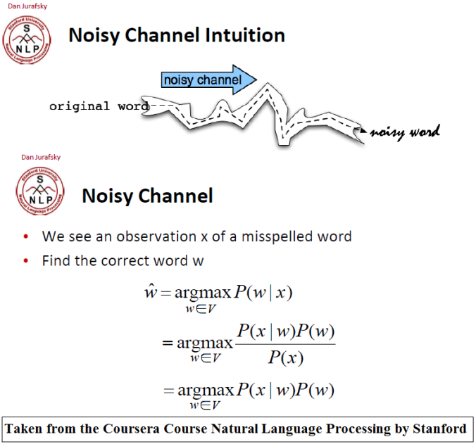 Noisy Channel Model