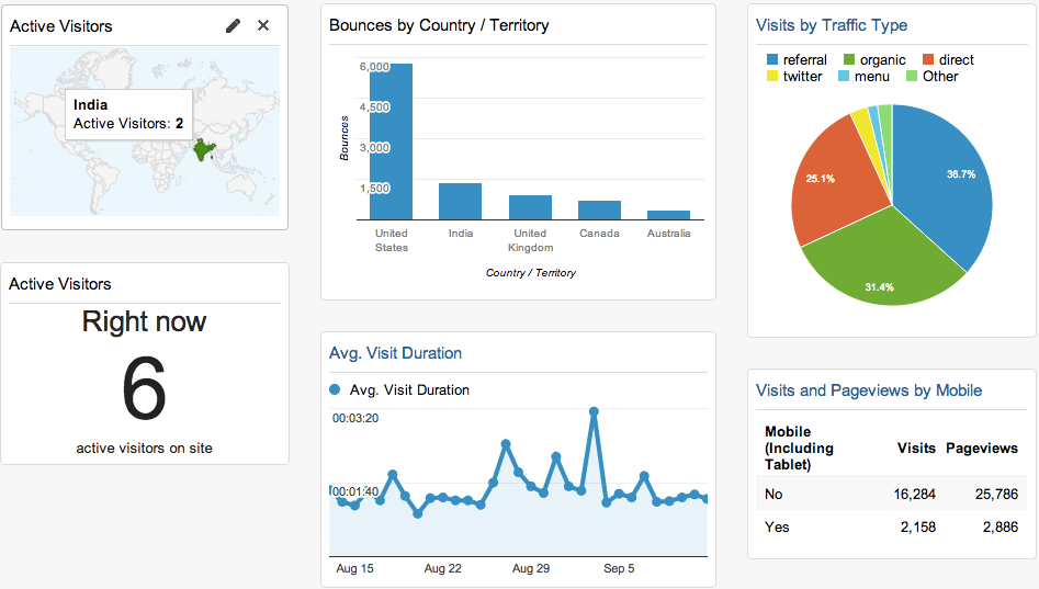 dashboard example