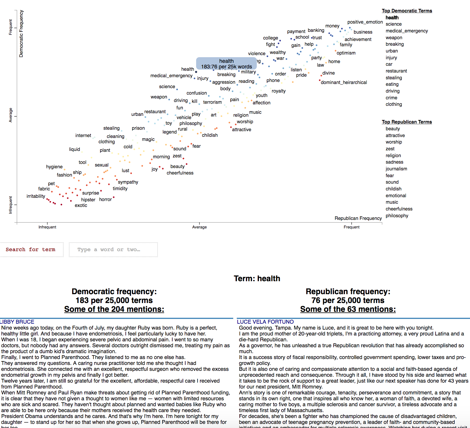 Convention-Visualization-Empath.html