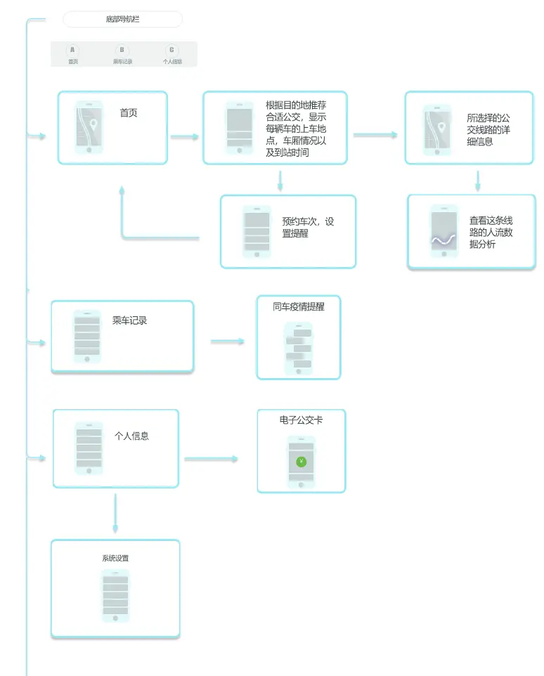 app-flow-chart