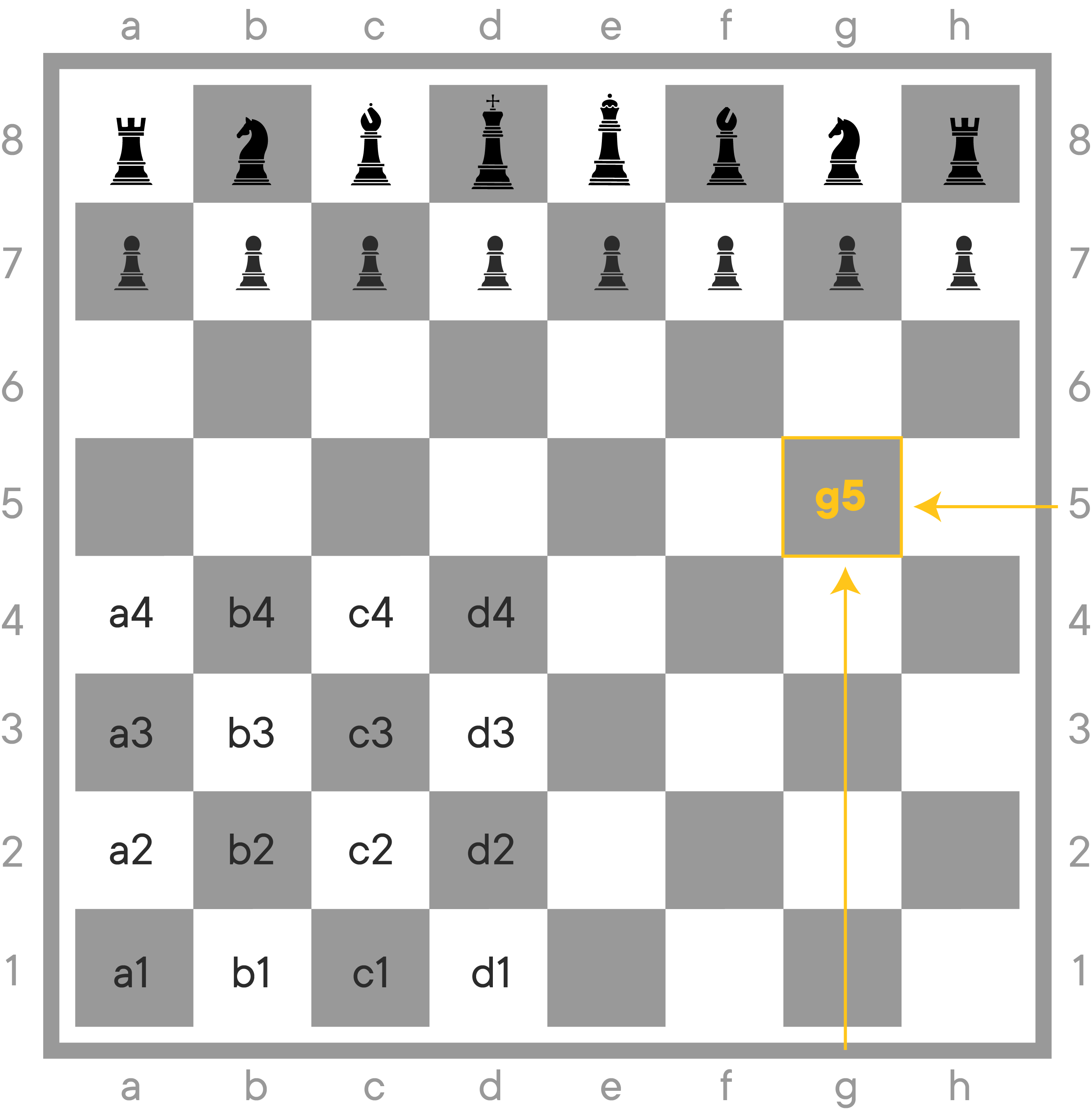 Chessboard with Stamma's Notation