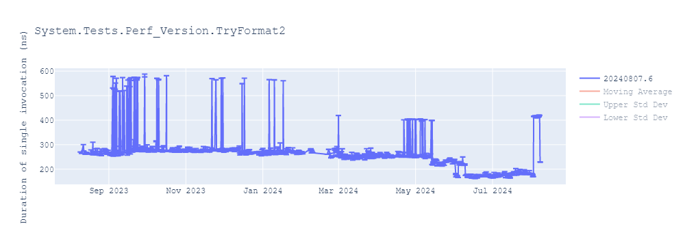 graph