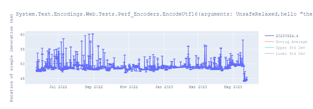 graph