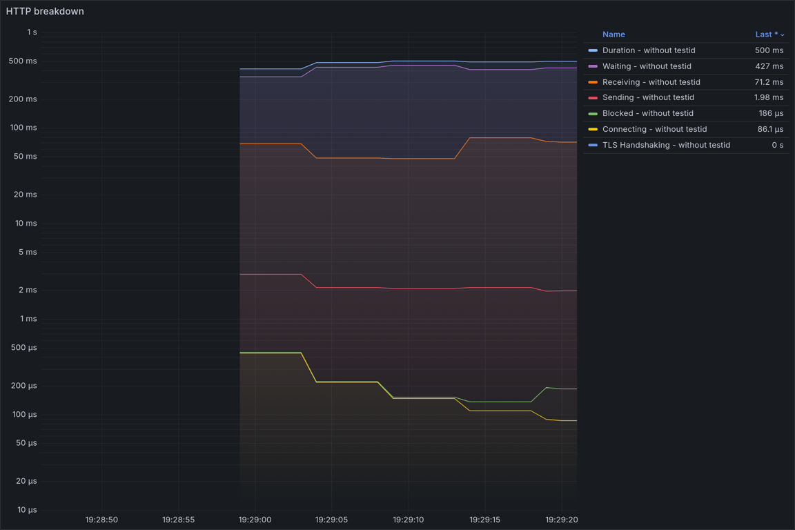 HTTP Overview