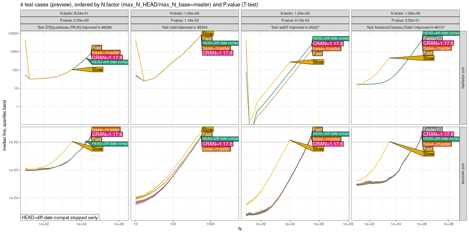 Comparison Plot