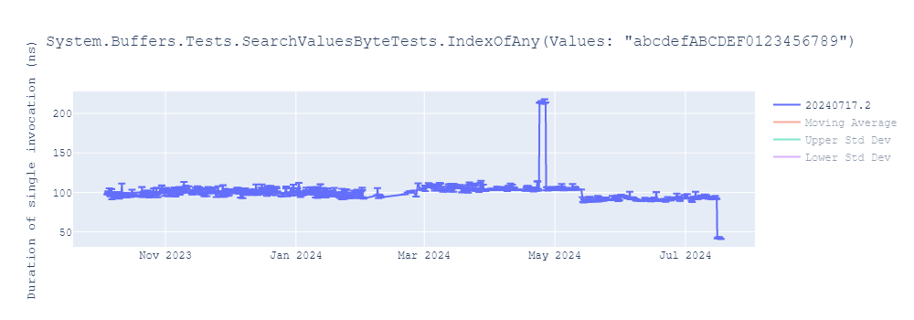 graph