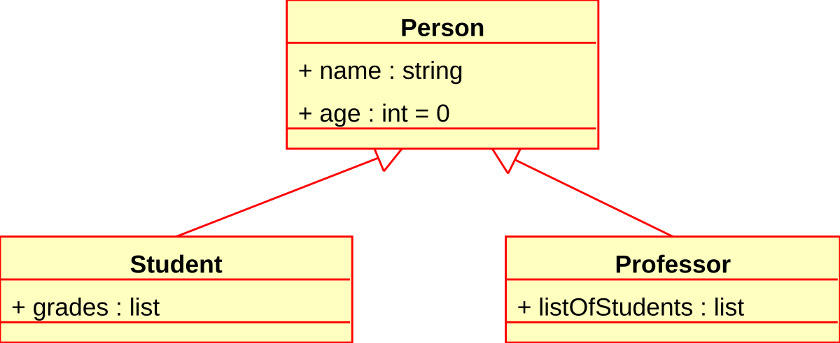 KP-UML-Generalization-20060325.svg