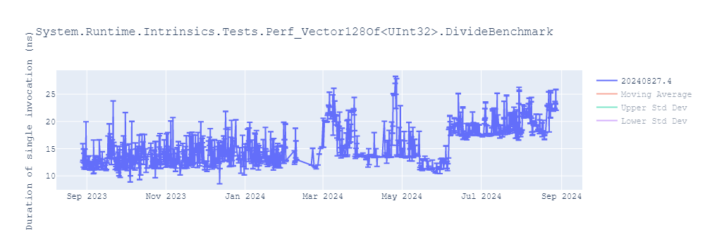 graph