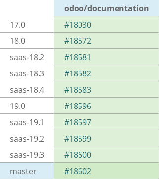 Pull request status dashboard