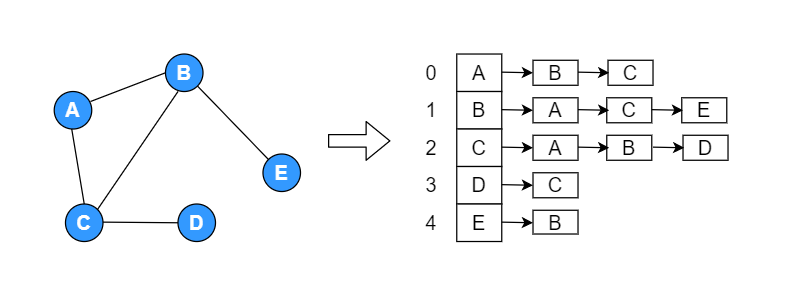 data_structure_graph_03