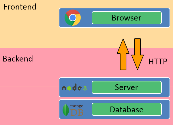 HTTP Diagram