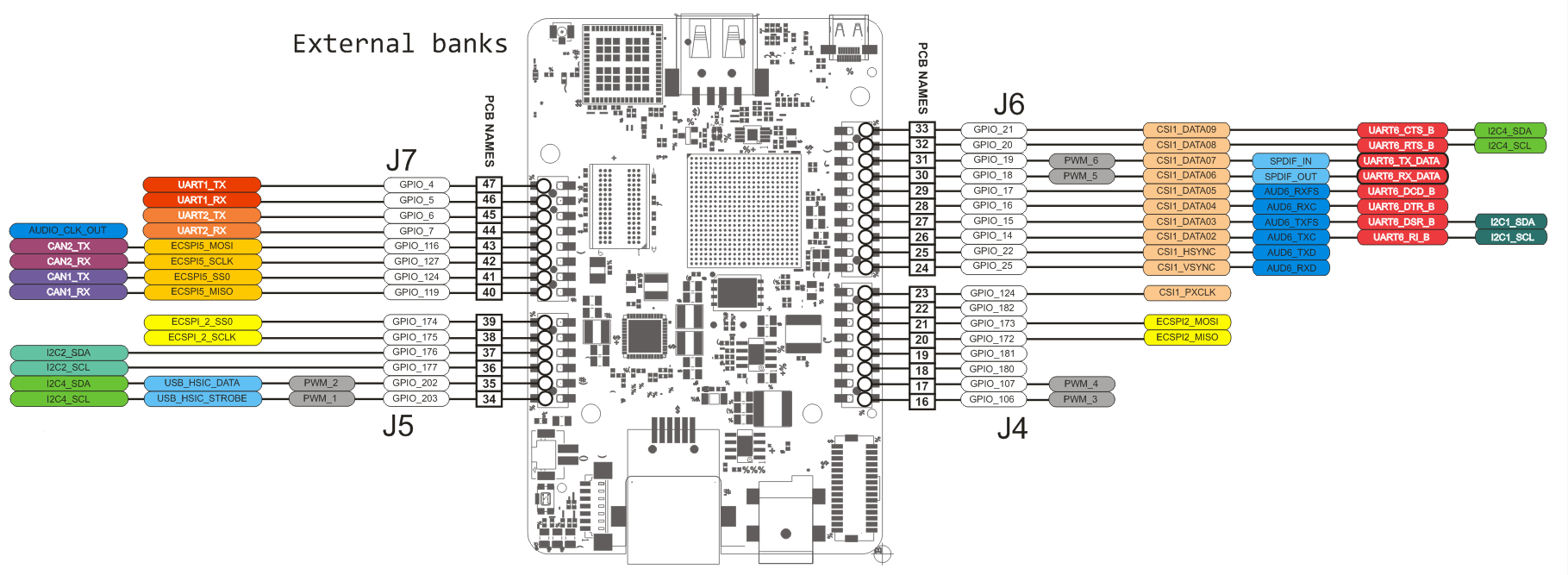 udoo neo pinout 2