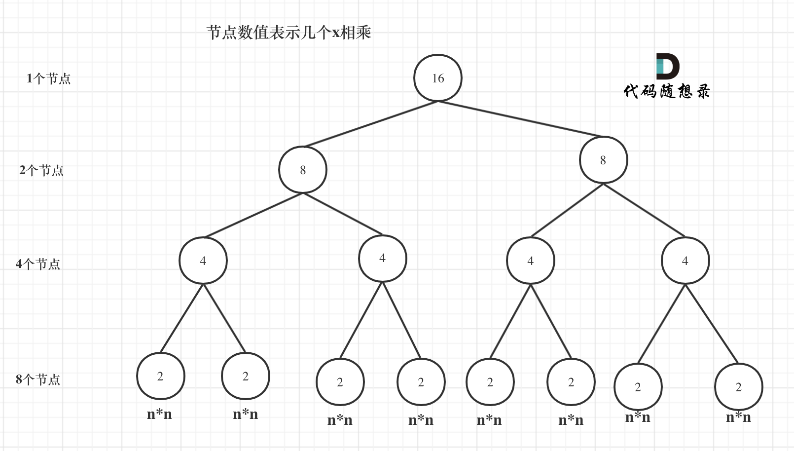 递归算法的时间复杂度