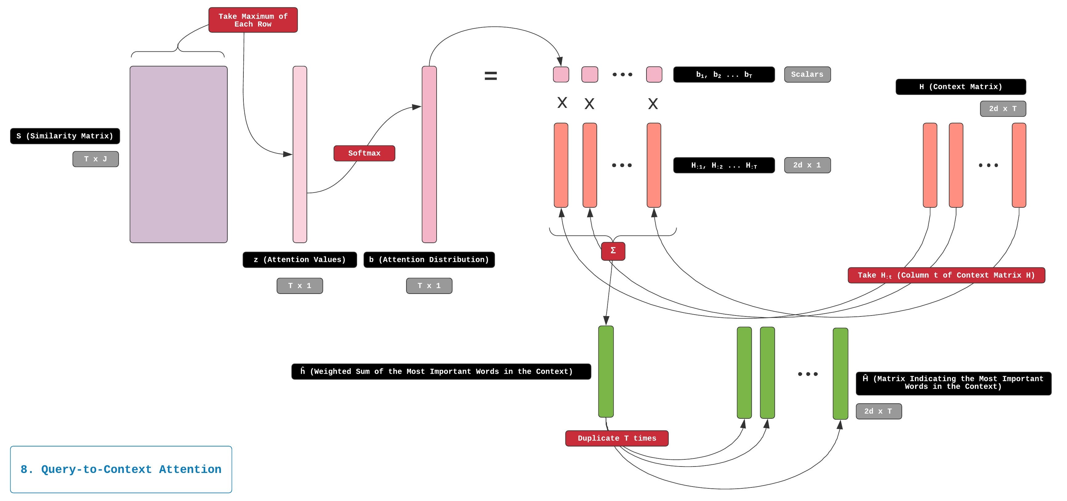 Query-to-Context attention