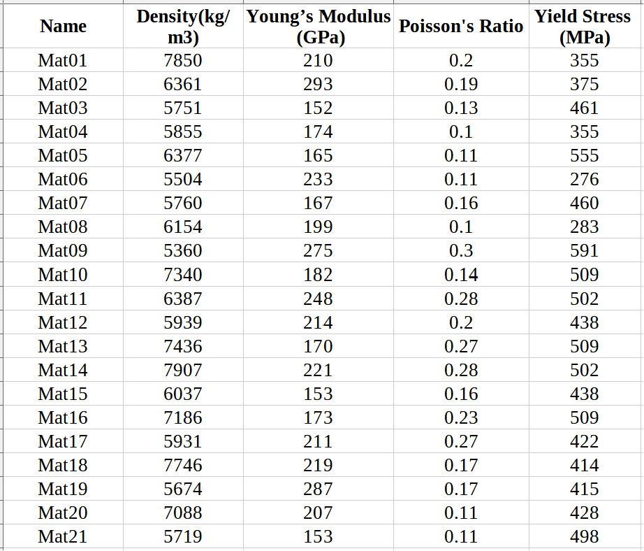 welsim_mat_input_table