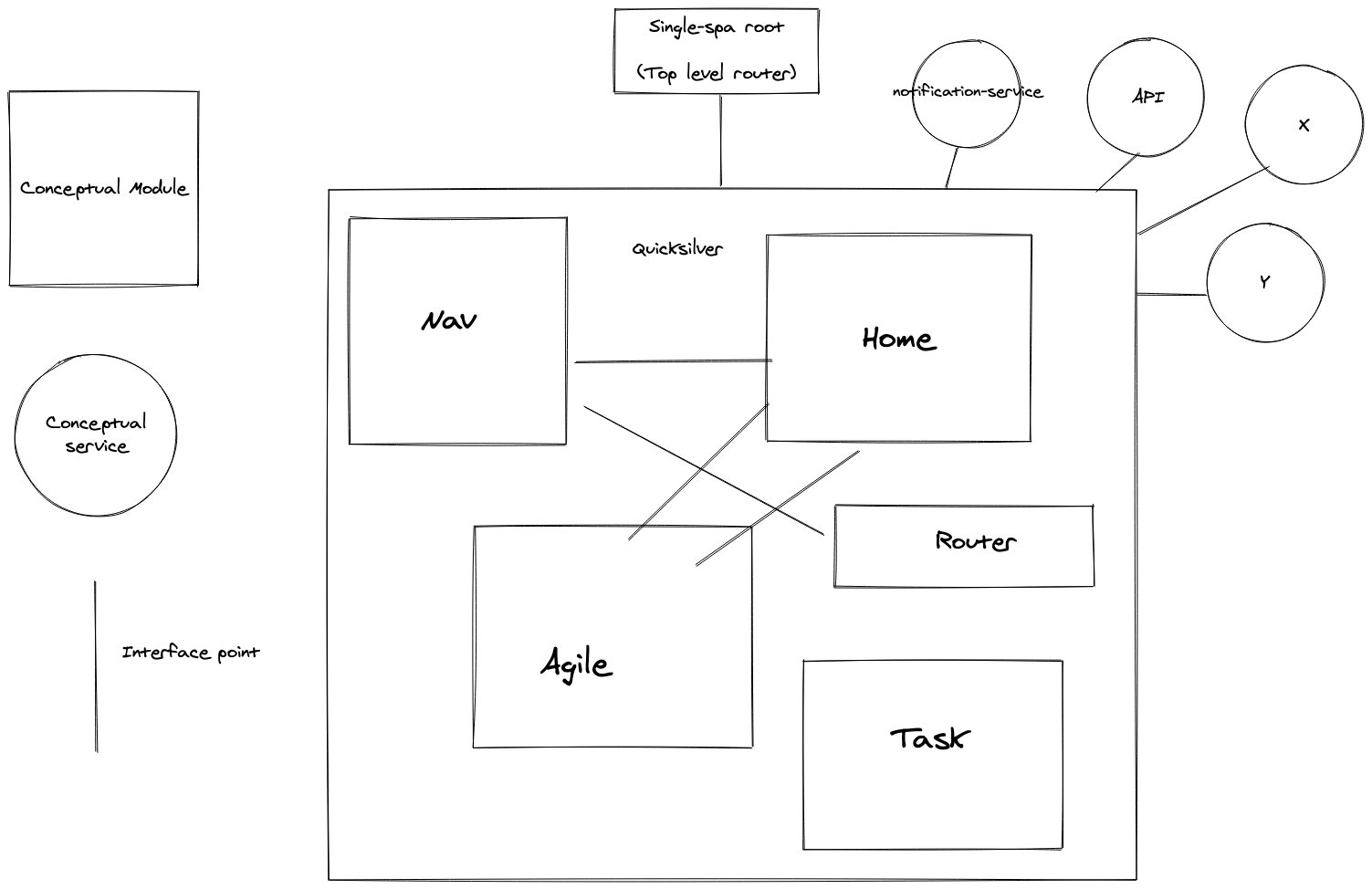 Stage 2 - Move global context services out of Quicksilver