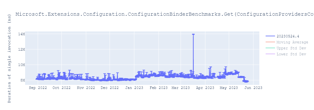 graph