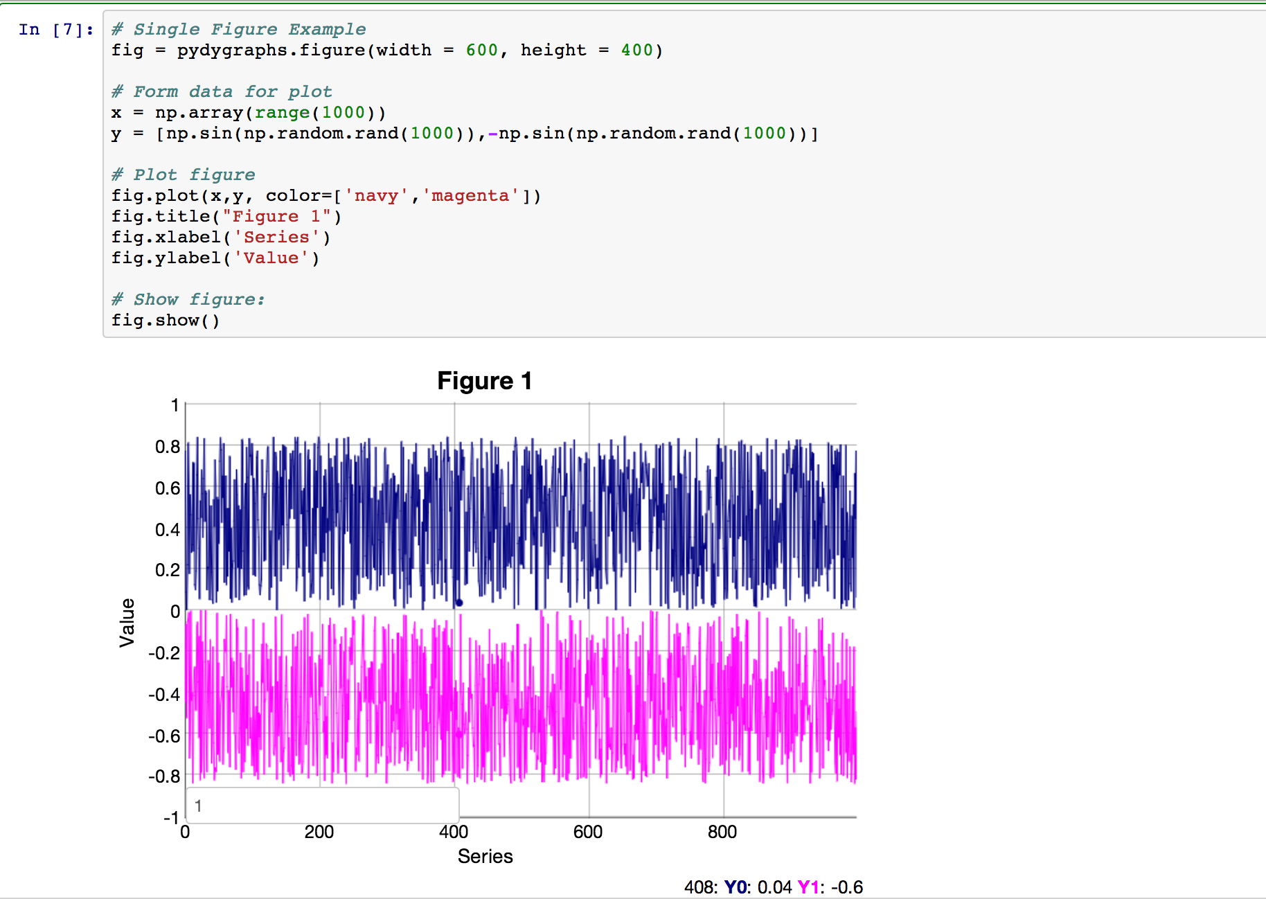 SinglePlot