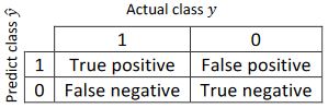 table1