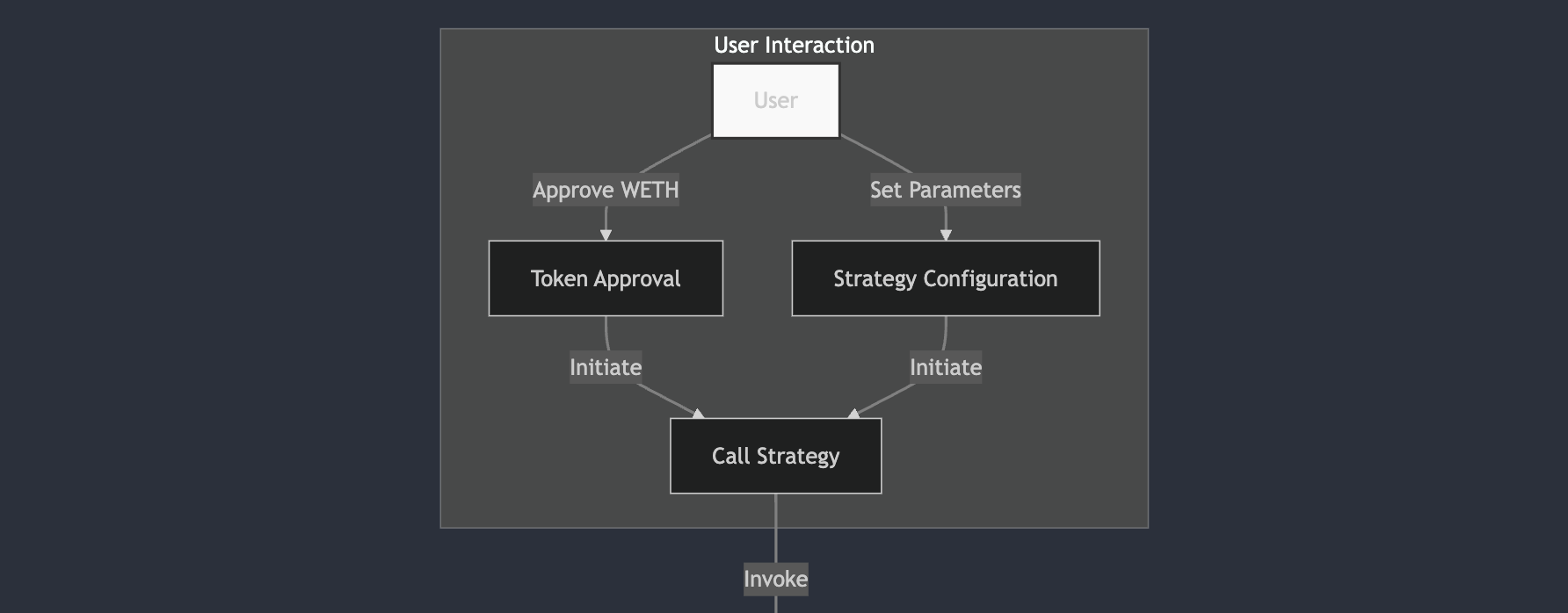 Connector Architecture 1