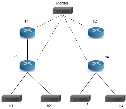 Topology