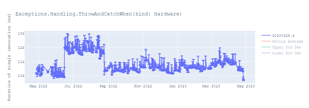 graph