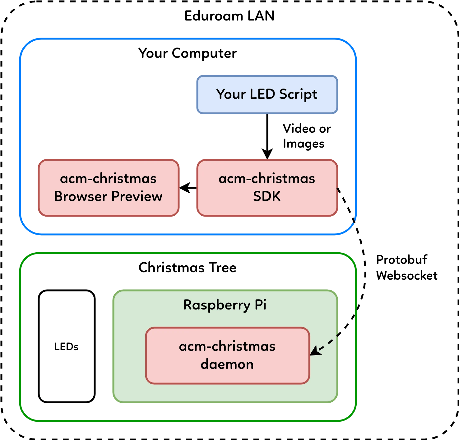 Architecture Diagram