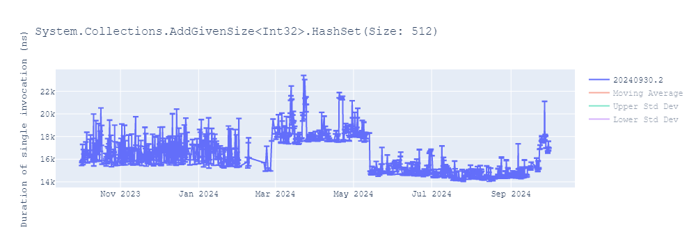 graph